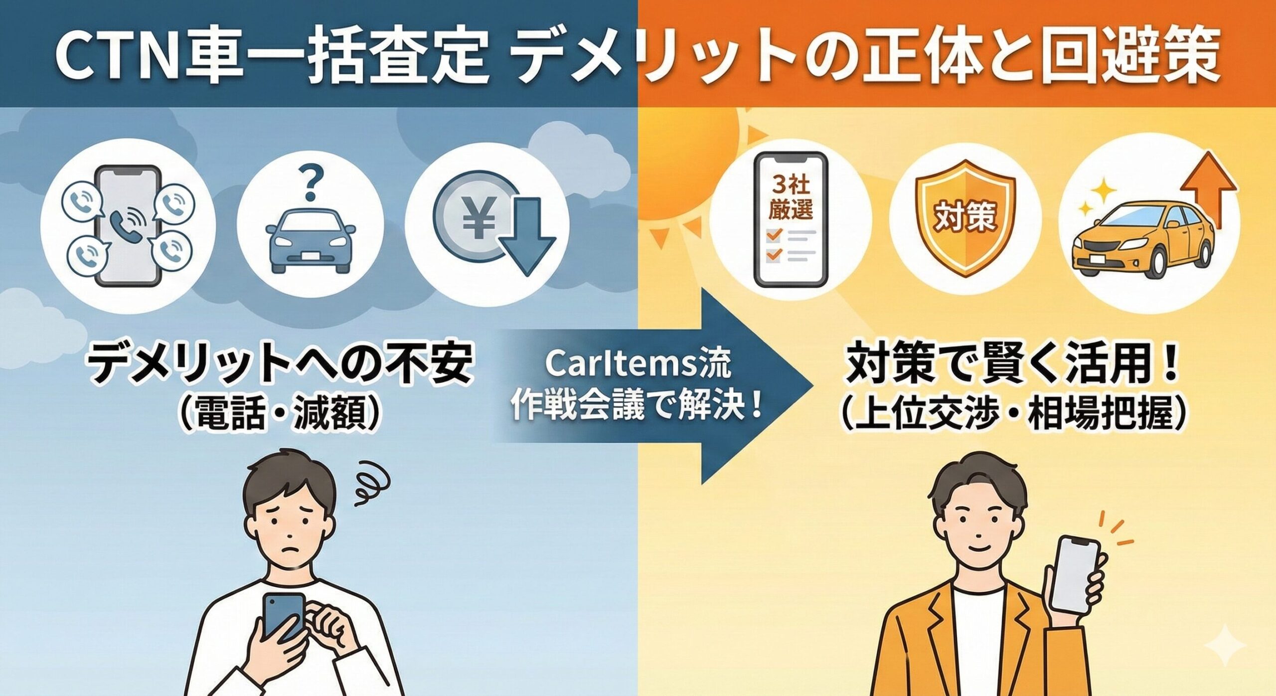 CTN車一括査定のデメリット（電話や減額の不安）と、それをCarItems流の対策で回避して賢く活用する方法（上位3社厳選、相場把握）を対比させた図解アイキャッチ画像。