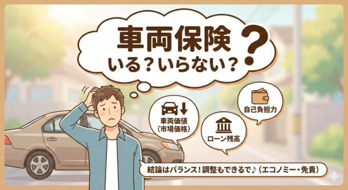 「車両保険いる？いらない？」と悩む男性のイラスト。判断基準として「車両価値」「ローン残高」「自己負担力」のアイコンが示され、結論として「バランスと調整（エコノミー・免責）が重要」である旨が記載された画像。