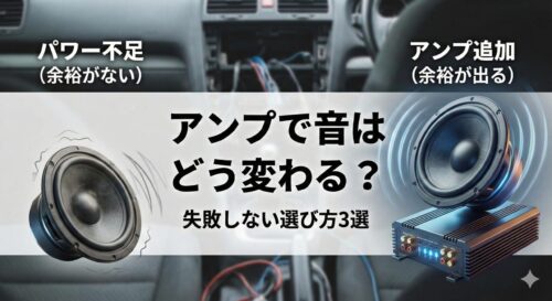 カーオーディオ用パワーアンプの導入効果と選び方3選の記事アイキャッチ画像。パワー不足で音が崩れる状態と、アンプ追加で余裕が出た状態の比較イラスト。