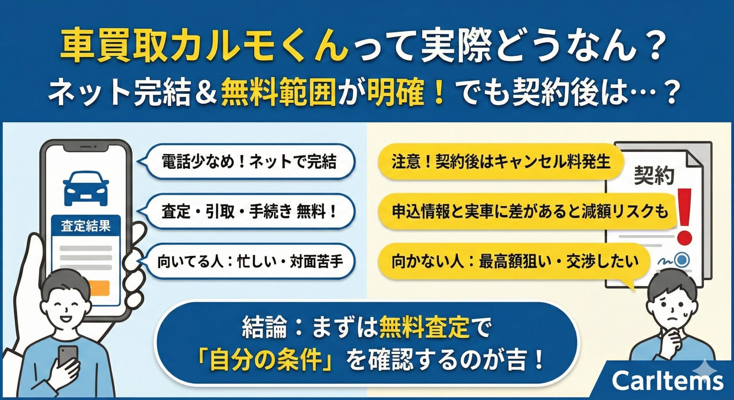 車買取カルモくんの評判と特徴をまとめたアイキャッチ図解。「ネット完結」「査定・引取無料」といったメリットと向いている人を左側に、「契約後キャンセル料発生」「減額リスク」といった注意点と向かない人を右側に対比して表示。結論として無料査定での確認を推奨している。
