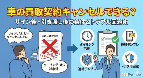 「車の買取契約キャンセルできる？サイン後・引き渡し後の条件とトラブル回避術」記事のアイキャッチ画像。左側にはクーリング・オフ対象外の契約書を見て悩む男性のイラスト、右側にはタイミング判断や連絡テンプレなどの解決策を提示する専門家のイラストが描かれている。CarItems.netロゴ入り。