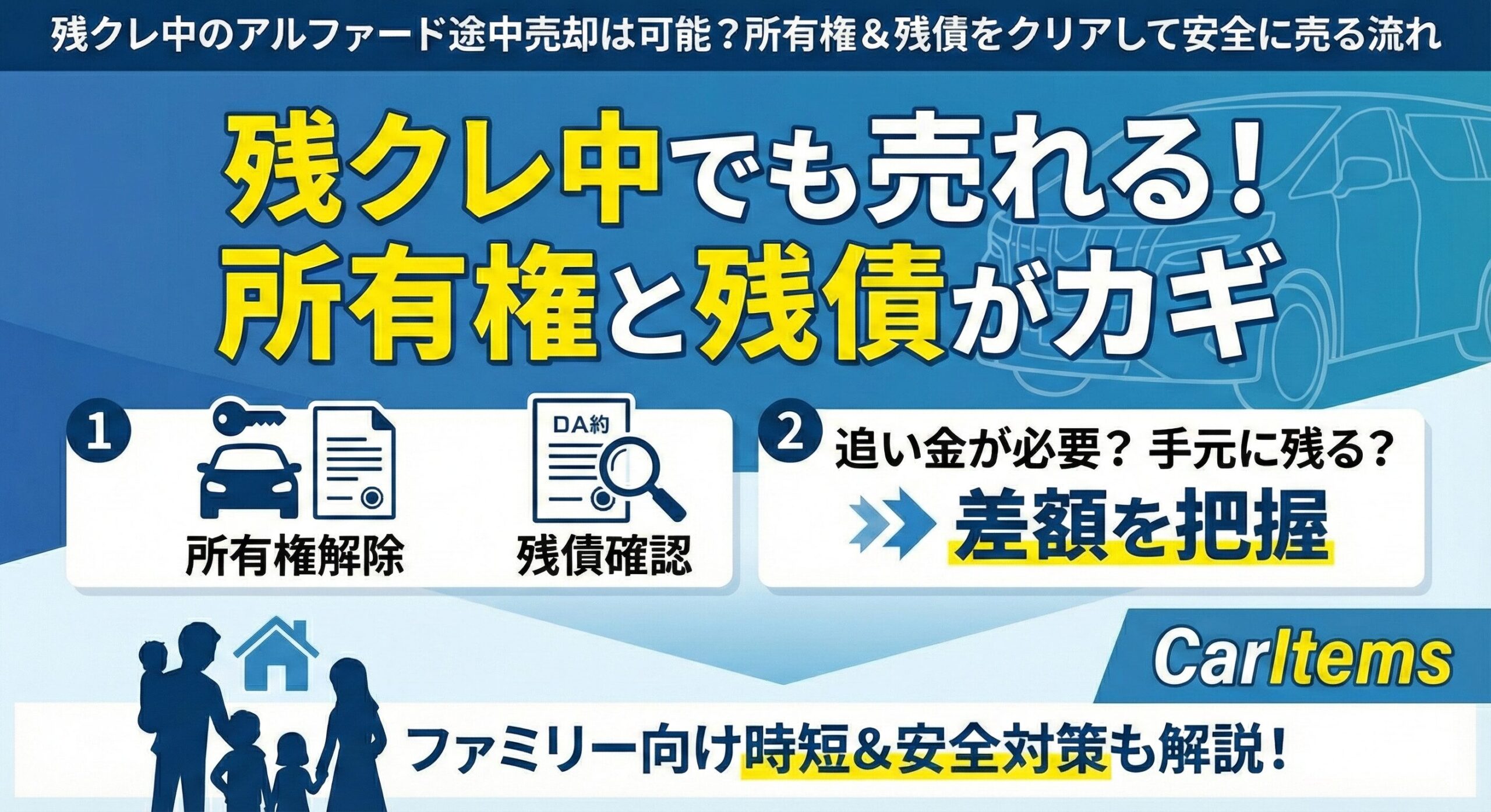 残クレ中のアルファードを途中で売却する流れを解説したインフォグラフィック。メインタイトルは「残クレ中でも売れる!所有権と残債がカギ」。ステップ1として鍵と書類、虫眼鏡のアイコンと共に「所有権解除」と「残債確認」を提示。ステップ2として矢印アイコンと共に「追い金が必要?手元に残る?差額を把握」と手順を図解している。下部にはファミリーのシルエットと家のアイコンがあり、「ファミリー向け時短&安全対策も解説!」というメッセージと、右下にCarItemsのロゴが配置されている。