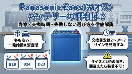 パナソニックCaos(カオス)バッテリーの評判、寿命目安(2〜3年)、冬場の始動性、そして失敗しないためのサイズと端子L/Rの向きの重要性をまとめた解説図。