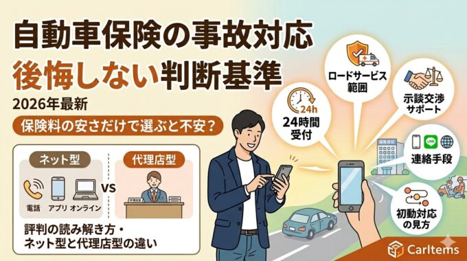 自動車保険の事故対応に関するブログ記事のサムネイル画像。明るい背景に「自動車保険の事故対応 後悔しない判断基準」という大きなタイトルが書かれている。中央にはスマートフォンを操作する男性と、男性のスマートフォンから5つの事故対応ポイント（「ロードサービス範囲」「示談交渉サポート」「連絡手段」「初動対応の見方」「24時間受付」）が円形アイコンとテキストで展開されている。左下には「ネット型 vs 代理店型」の比較表と、電話・アプリ・オンラインのアイコン、「評判の読み解き方・ネット型と代理店型の違い」というテキストが配置されている。右下には「CarItems」のロゴがある。